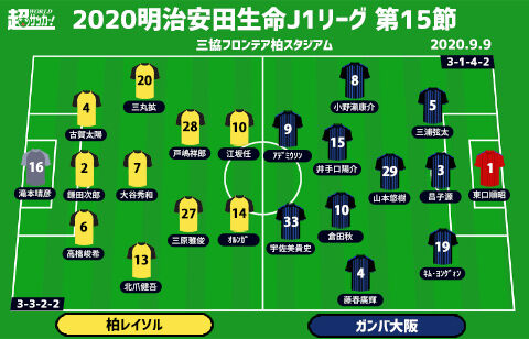 J1注目プレビュー 第15節 柏vsg大阪 勝ち点同数対決 上位を追いかけるのは 超ワールドサッカー
