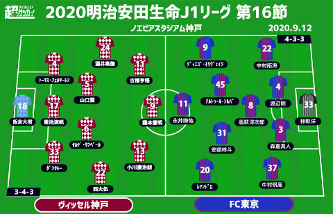 J1注目プレビュー 第16節 神戸vsfc東京 内容改善も4戦未勝利の神戸 3連勝中のfc東京を迎え撃つ 超ワールドサッカー