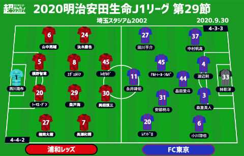 J1注目プレビュー 第29節 浦和vsfc東京 前節は互いに完敗 浦和は2003年以来負けなしの埼スタで東京を迎え撃つ 超ワールドサッカー