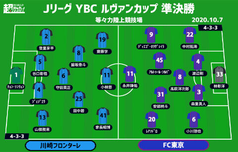 ルヴァン杯プレビュー 準決勝 川崎fvsfc東京 連覇か3度目の戴冠か 決勝進出を懸けた 多摩川クラシコ 超ワールドサッカー