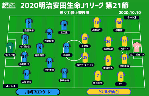 J1注目プレビュー 第21節 川崎fvs仙台 ルヴァン敗退のショックから立ち直れるか 10戦未勝利の仙台の策は 超ワールドサッカー