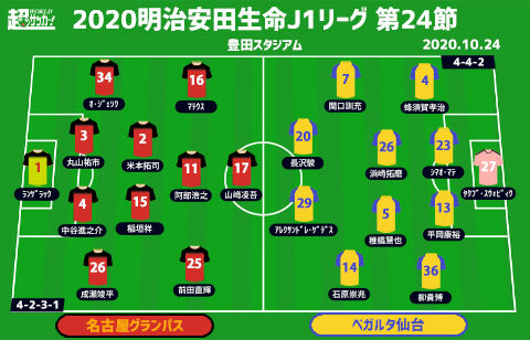 J1注目プレビュー 第24節 名古屋vs仙台 2位に向け3連敗避けたい名古屋 仙台はピッチで闘えるか 超ワールドサッカー