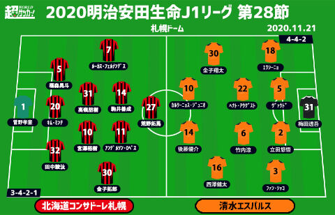 J1注目プレビュー 第28節 札幌vs清水 勢い乗る清水は3連勝なるか キーマン復帰の札幌は3戦ぶり勝利へ 超ワールドサッカー