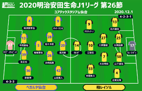 J1注目プレビュー 第26節 仙台vs柏 ホーム初勝利へ仙台に残された試合は 2 上位を狙える柏は必勝 超ワールドサッカー