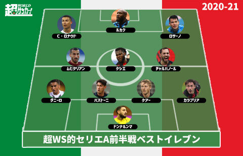 21セリエa前半戦ベストイレブン 首位ミランから最多5選手を選出 超ワールドサッカー