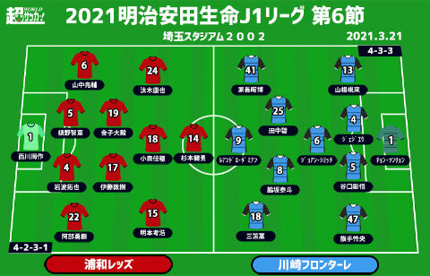 J1注目プレビュー 第6節 浦和vs川崎f 前節は互いにドロー 浦和は川崎fに真っ向勝負で挑む 超ワールドサッカー