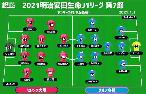 J1注目プレビュー 第7節 C大阪vs鳥栖 J1記録の7戦連続無失点に挑む鳥栖 C大阪の攻撃サッカーをどう迎え撃つ 超ワールドサッカー