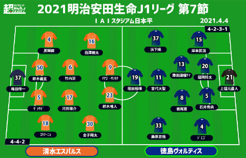 J1注目プレビュー 第7節 清水vs徳島 5シーズンぶりの顔合わせ 連勝を飾るのは 超ワールドサッカー