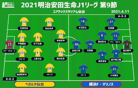 J1注目プレビュー 第9節 仙台vs横浜fm 6連敗中の泥沼仙台 1年以上勝利がないホームに好調 横浜fmを迎える 超ワールドサッカー