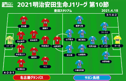 J1注目プレビュー 第10節 名古屋vs鳥栖 堅い守備を持つ両者 そこに風穴を空けるのは 超ワールドサッカー