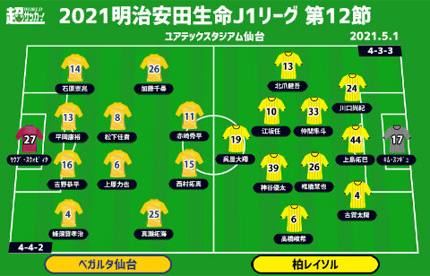 J1注目プレビュー 第12節 仙台vs柏 守乱の仙台はホームで勝てるか 充実の柏はリーグ4連勝へ攻撃陣再爆発なるか 超ワールドサッカー