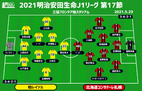 J1注目プレビュー 第17節 柏vs札幌 互いにカギはゴール どちらがこじ開けるのか 超ワールドサッカー