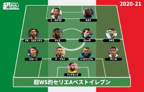 21セリエaベストイレブン 優勝インテルから最多6選手を選出 超ワールドサッカー