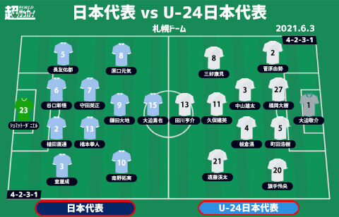 レーティング 日本代表 3 0 U 24日本代表 超ワールドサッカー