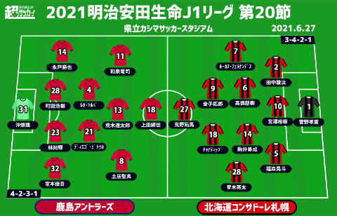 J1注目プレビュー 第節 鹿島vs札幌 下位に勝ち切れない鹿島 右肩上がりの札幌を迎える 超ワールドサッカー