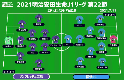 J1注目プレビュー 第22節 広島vs横浜fc 主力不在の広島はどう戦う 横浜fcは2カ月ぶり勝利へ 超ワールドサッカー