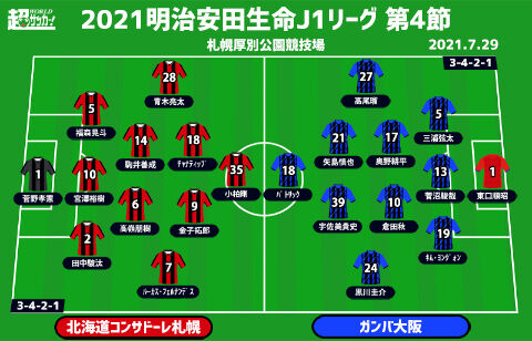 J1注目プレビュー 第4節 札幌vsg大阪 日ぶりのリーグ戦の札幌 降格圏脱出のg大阪を迎え撃つ 超ワールドサッカー