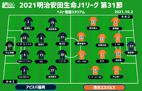 J1注目プレビュー 第31節 福岡vs清水 福岡が勝利で初のj1残留に王手かけるか 清水は試合運びに注目 超ワールドサッカー