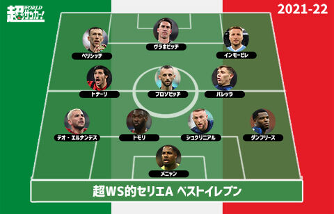 21 22セリエaベストイレブン インテルから5選手 ミランから4選手を選出 超ワールドサッカー