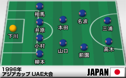日本代表戦記 大会連覇を目指したが 1996年アジアカップuae大会 超ワールドサッカー
