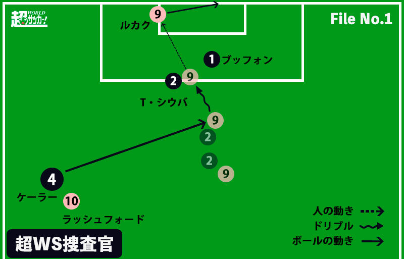 真実はどこに 赤い悪魔を蘇らせたバックパス 超ws捜査官 File 1 超ワールドサッカー