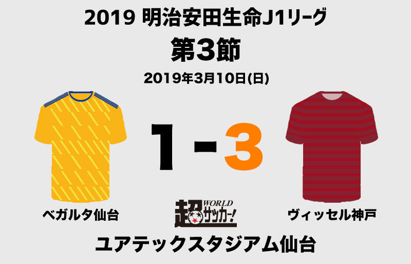 年俸総額41億円トリオ躍動 神戸が仙台破り2連勝 J1 超ワールドサッカー