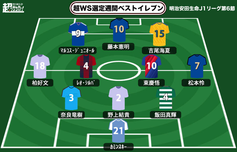 超ws選定週間ベストイレブン J1第6節 2g1aのマリノス新助っ人が会心の気円斬 超ワールドサッカー