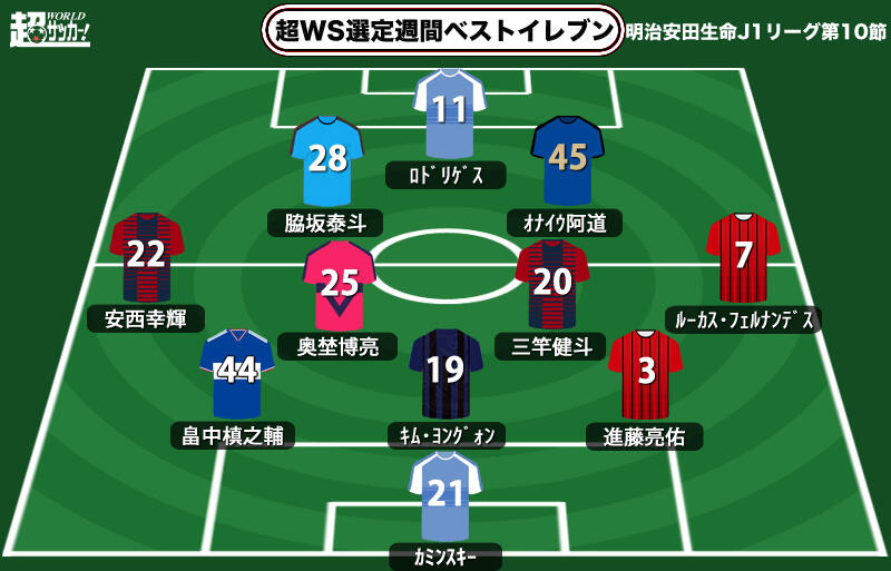 超ws選定週間ベストイレブン J1第10節 新元号一発目 ルクセンブルク代表fwが不振ジュビロの光に 超ワールドサッカー