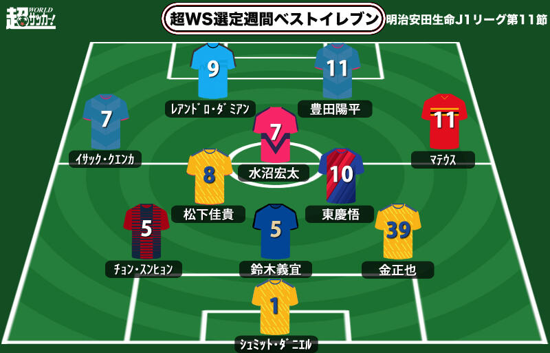 超ws選定週間ベストイレブン J1第11節 34歳豊田陽平が魂こもった圧巻の活躍 超ワールドサッカー