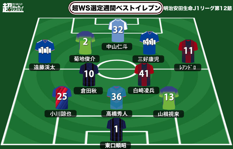 超ws選定週間ベストイレブン J1第12節 怒りの大逆転ベルマーレ 令和初大阪ダービーのヒーローをチョイス 超ワールドサッカー