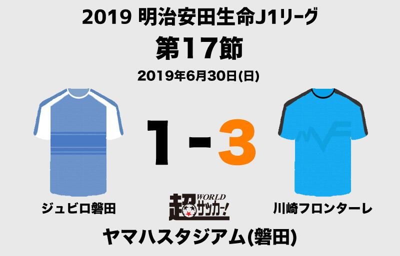 小林 脇坂 知念 川崎fが12戦無敗で2位浮上 磐田は降格圏脱出ならず J1 超ワールドサッカー