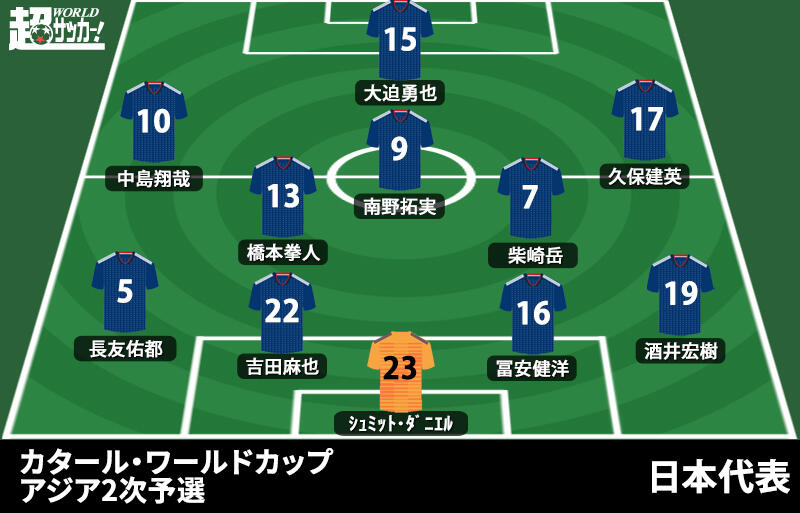 日本代表プレビュー 大事な初戦 不測の事態でも対応力を見せられるか カタールw杯アジア2次予選 ミャンマーvs日本 超ワールドサッカー