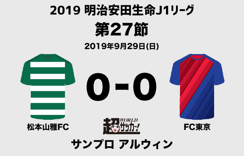 首位 Fc東京 首位キープも足踏み続く 残留争い真っ只中の松本が奮闘実り勝ち点1 J1 超ワールドサッカー