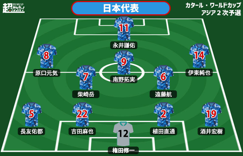 4é€£å‹ã‚'ç›®æŒ‡ã™æ—¥æœ¬ä»£è¡¨ ã‚­ãƒ«ã‚®ã‚¹æˆ¦ã‚¹ã‚¿ãƒ¡ãƒ³ã¯å‰å›žã‹ã‚‰4äººå¤‰æ›´ ã‚«ã‚¿ãƒ¼ãƒ«wæ¯ã‚¢ã‚¸ã‚¢2æ¬¡äºˆé¸ è¶…ãƒ¯ãƒ¼ãƒ«ãƒ‰ã‚µãƒƒã‚«ãƒ¼