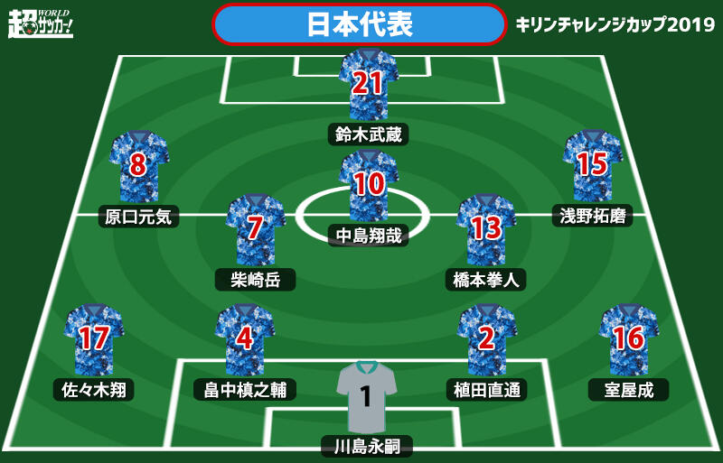 日本代表 ベネズエラ戦スタメン発表 1トップに武蔵 キリンチャレンジカップ 超ワールドサッカー