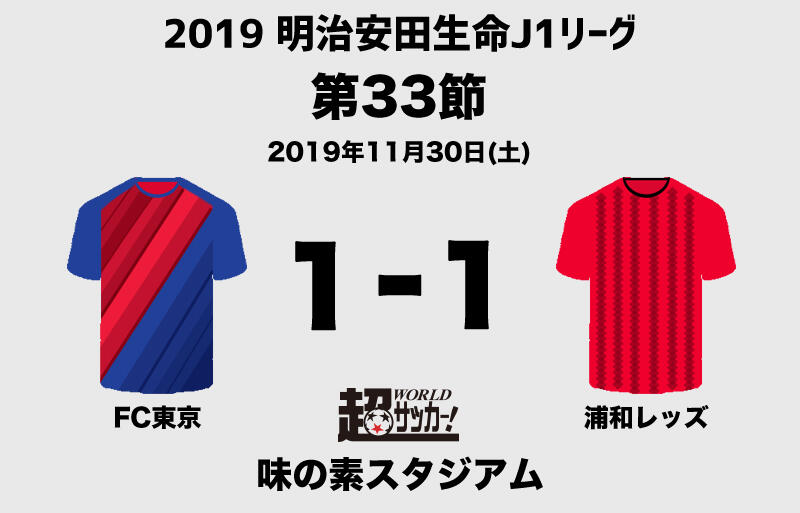 田川の移籍後リーグ初弾でドローのfc東京が逆転優勝にわずかに望み 最終節の直接対決では4点差以上の勝利が必須 J1 超ワールドサッカー