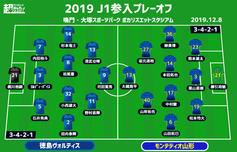 J1参入プレーオフプレビュー J2の代表チームはどっち 湘南が待つ決勝に駒を進めるのは 徳島vs山形 超ワールドサッカー