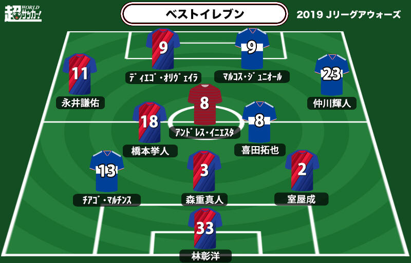 19年のベストイレブン 栄冠の横浜fmから4名 2位fc東京から最多6名 Jリーグアウォーズ 超ワールドサッカー