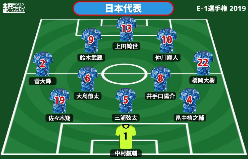 日本代表プレビュー システムは3バックと予想 経験不足をどうカバーするか E 1選手権 中国vs日本 超ワールドサッカー