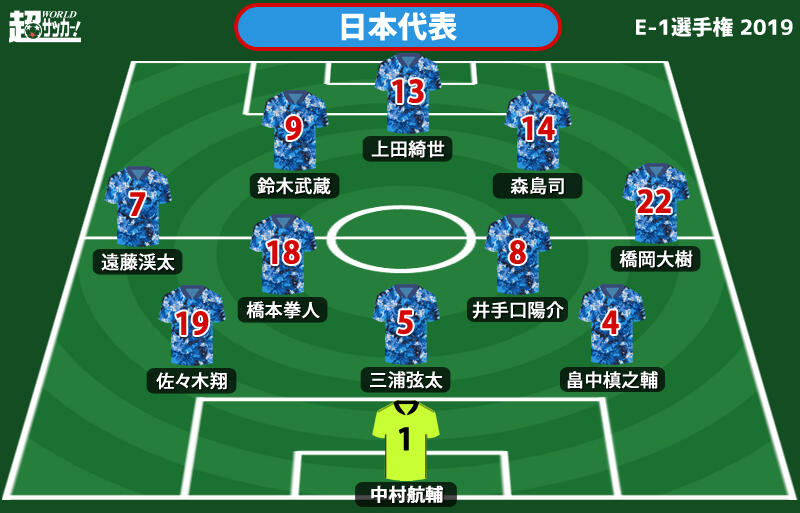 橋岡 遠藤 森島の3人がa代表デビューで3バック採用か 中国戦の日本代表スタメンが発表 E 1選手権 超ワールドサッカー
