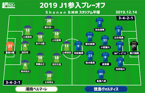 J1参入プレーオフプレビュー シーズンを締めくくるラストワン 最後に笑うのは 湘南vs徳島 超ワールドサッカー