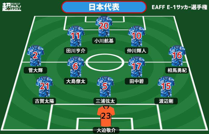 日本代表プレビュー 韓国戦に生き残るのは 日本は大幅なメンバー変更予想 E 1選手権 日本vs香港 超ワールドサッカー