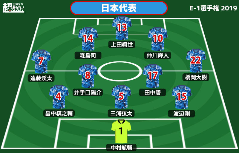 日本代表プレビュー 自国開催初優勝を目指す韓国相手に 森保ジャパンはザック体制の以来の優勝を目指す E 1選手権 韓国vs日本 超ワールドサッカー