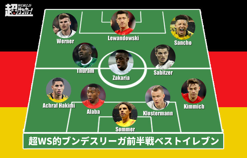 19 ブンデス前半戦ベストイレブン 上位4チームから選出 超ワールドサッカー