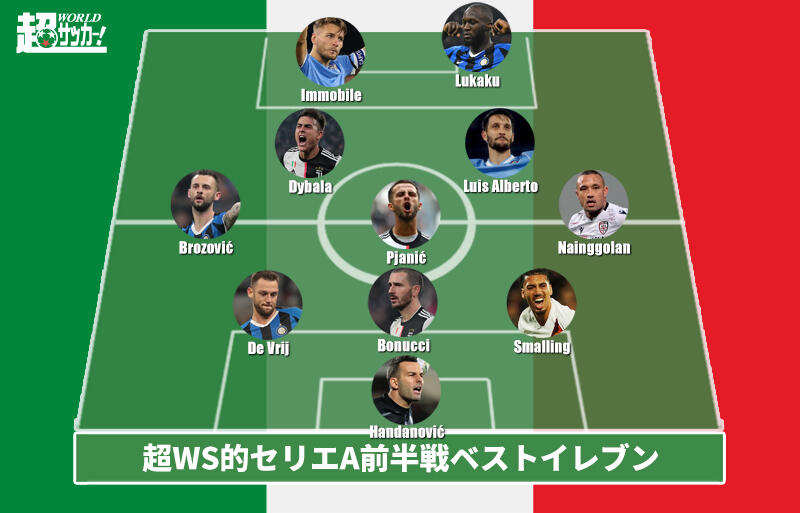 19 セリエa前半戦ベストイレブン インテルから4選手 ユーベから3選手を選出 超ワールドサッカー