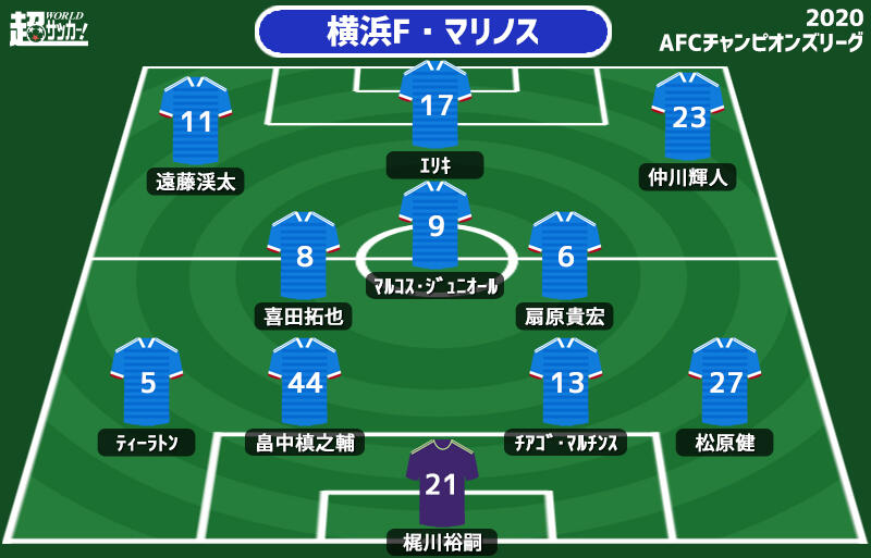 Aclプレビュー J王者として6年ぶりのアジアの舞台 初戦はacl常連の韓国王者 全北現代vs横浜f マリノス 超ワールドサッカー