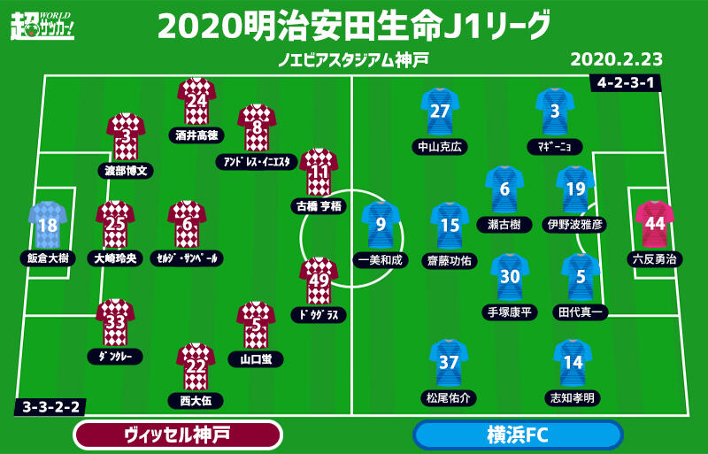 J1注目プレビュー 第1節 神戸vs横浜fc 神戸の完成度に13年ぶりj1の横浜fcが挑む イニエスタとカズの共演は 超ワールドサッカー