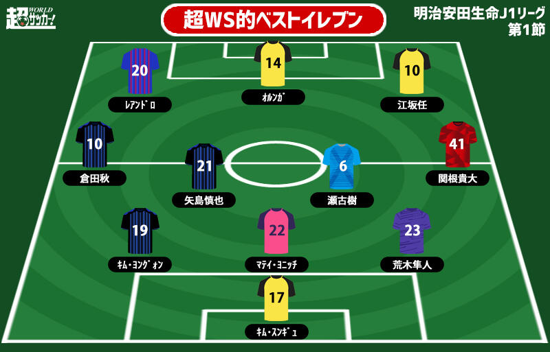 超ws選定週間ベストイレブン J1開幕節 王者攻略のg大阪から最多タイの3名を選出 超ワールドサッカー