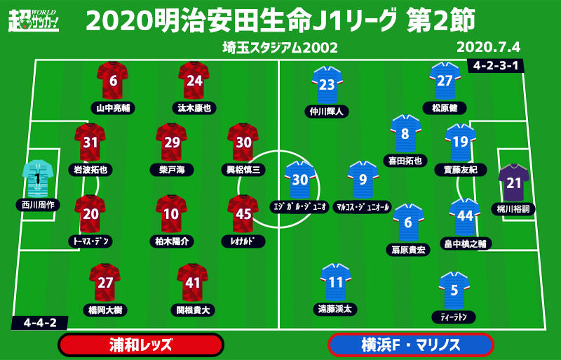 J1注目プレビュー 第2節 浦和vs横浜fm 再開初戦で浦和が苦手の王者をホームに迎え撃つ 超ワールドサッカー