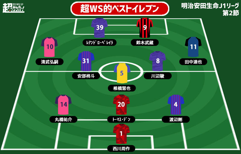 超ws選定週間ベストイレブン J1第2節 桜軍団のレフティーが 大阪ダービー で殊勲の1g1a 超ワールドサッカー